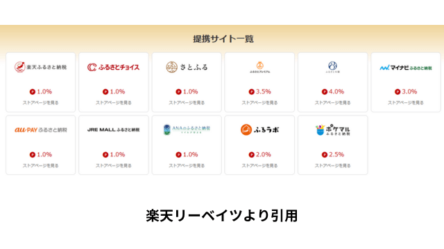 旅行の裏ワザ「楽天リーベイツ」楽天トラベル・JTBで楽天ポイントをもらう方法