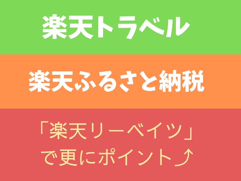 旅行の裏ワザ「楽天リーベイツ」楽天トラベル・JTBで楽天ポイントをもらう方法